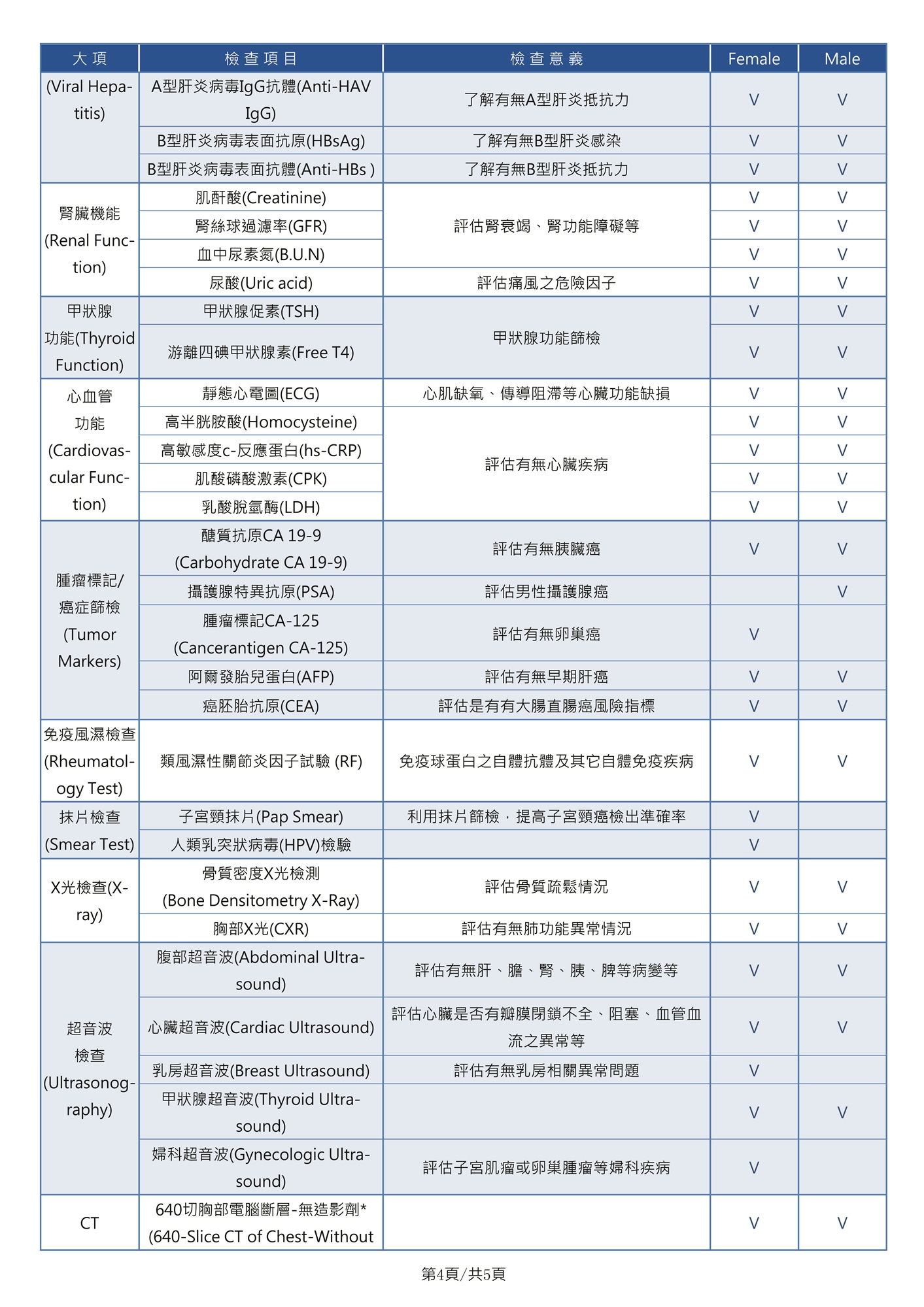 International Health Check Project－Brain Stroke MRI Program News
